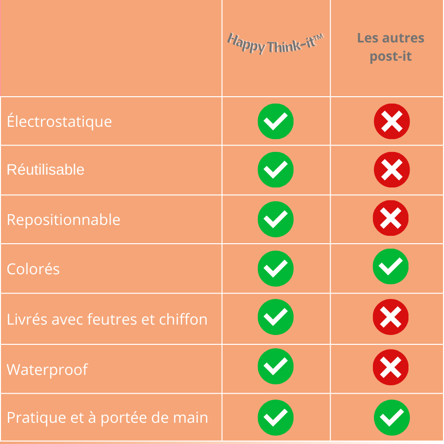 6 notes électrostatiques réutilisables à l'infini, Happy Think-it™