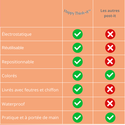 6 notes électrostatiques réutilisables à l'infini, Happy Think-it™